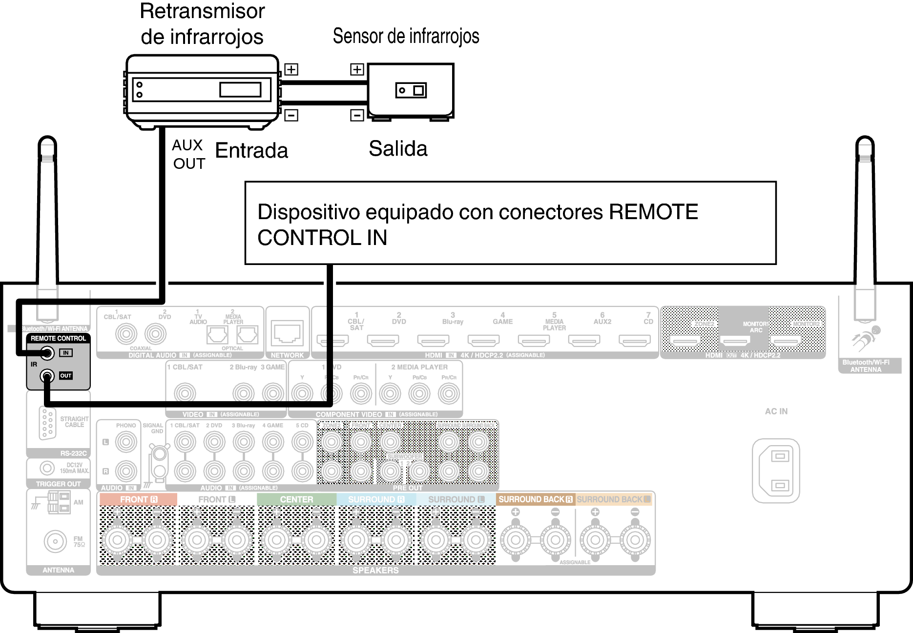 Conne REMOTE X35E2